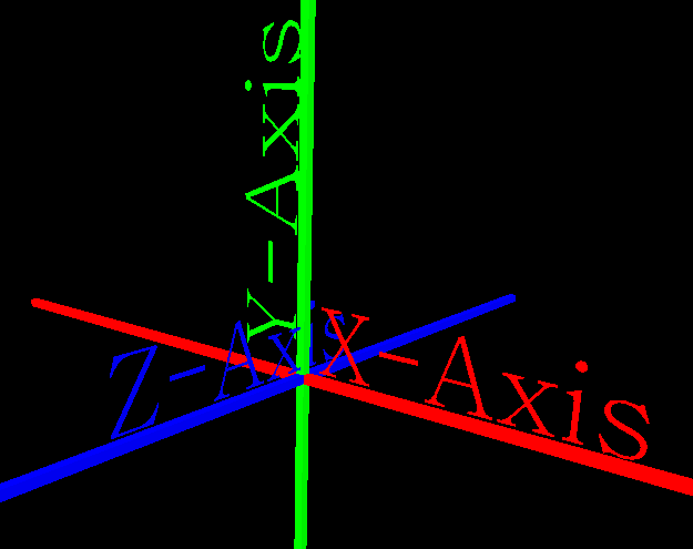 (x, y, z) axes