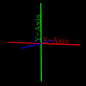 (x, y, z) axes moving at constant velocity