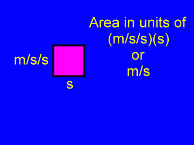Area unit becomes velocity unit.