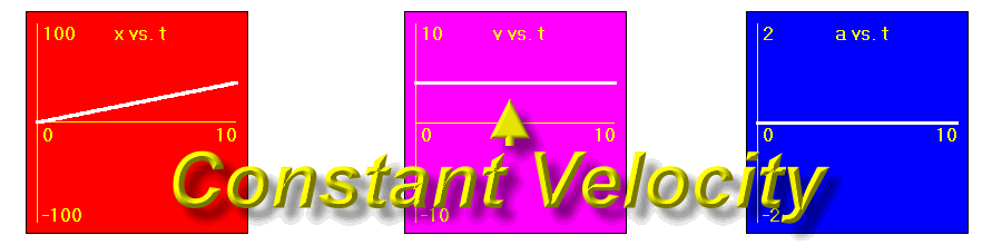 Constant velocity
