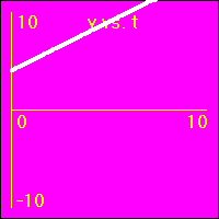 The slope of this graph is the acceleration.