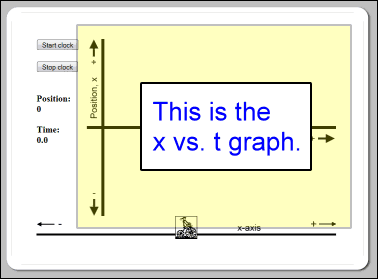 This is the x vs. t graph.
