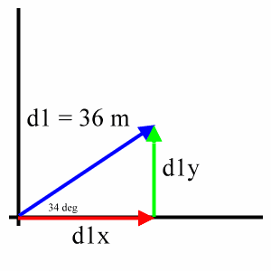 x- and y-components of first vector