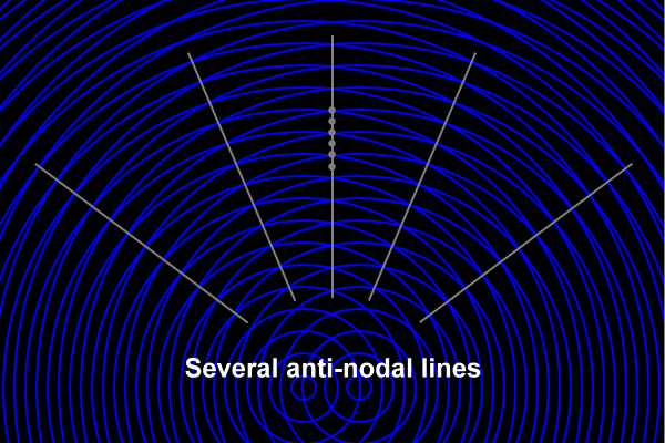 anti-nodal lines