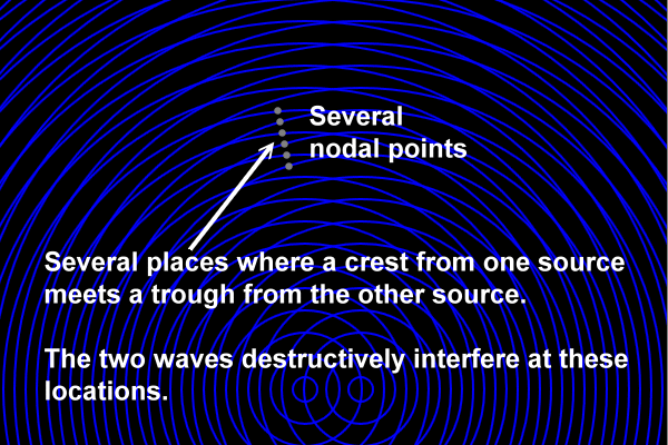 nodal points